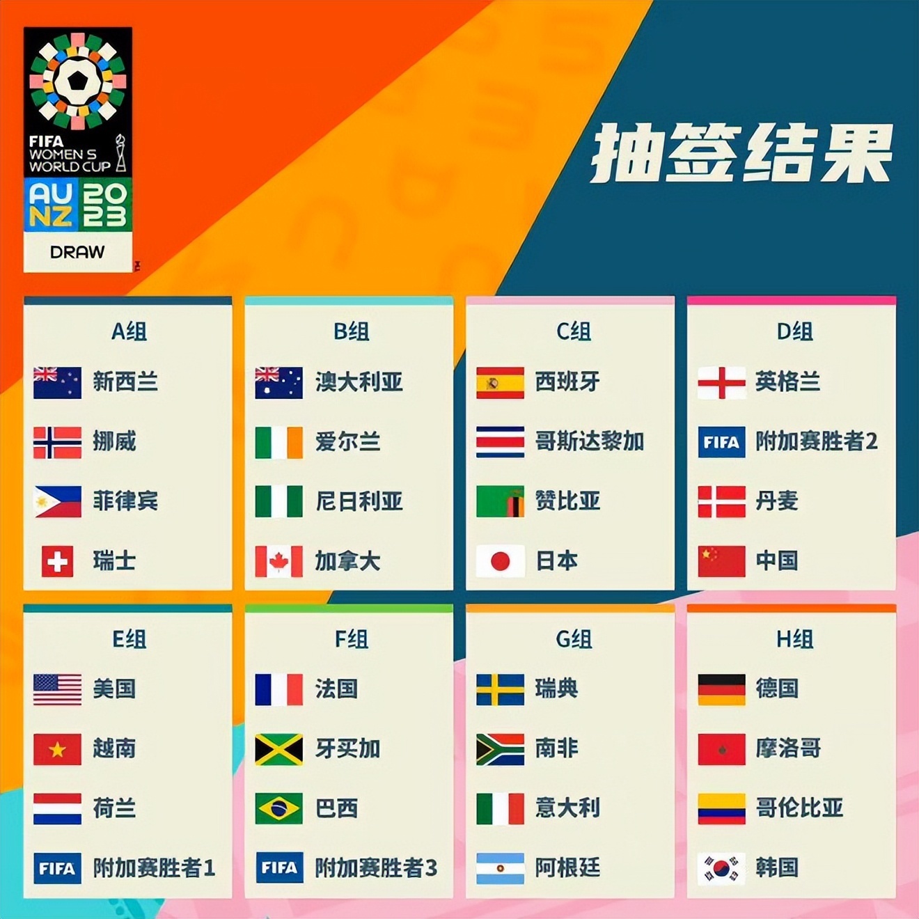 非仅仅依赖