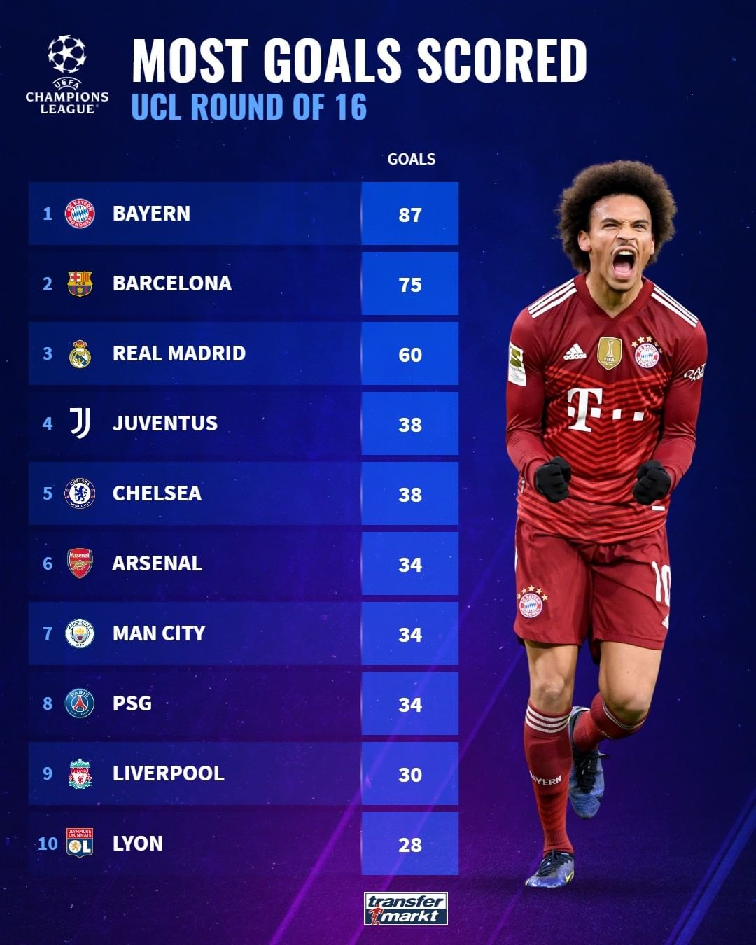 着较高的竞 着较高的竞